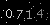 Check code picture