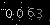 Check code picture