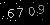 Check code picture