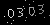 Check code picture