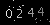 Check code picture