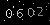 Check code picture